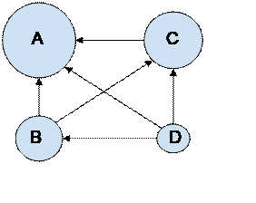 Google PageRank algoritam